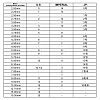 Alloy & Number Acrylic Pendant Knitting Row Counter Chains HJEW-AB00388-7